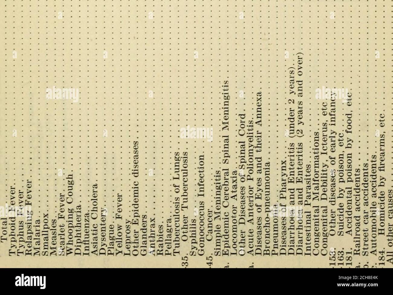 . Annual report of the State Board of Health and Bureau of Vital Statistics of Missouri . 50-59 years.. t^M 40-49 years.. 30-39 years.. lO .. 20-29 years.. W 10-19 years. ■*rt e^ 5-9 years.. . ■t IN 4 years. . • ■ 3 years 2 years 1 year o ^ ^ N Under 1 year t^ CO Total C0C5 (NrtN {»■ -IM (N Mrt cq-H » o o 0 &gt; r-f .ao&gt; ex c a C a IS o It B 10 &gt; Ema XI po O w ce 00 95 N £c c 4O O cQ 51/: o&gt; e r-i u 1 D W ® 0 0 •a c« 0 C PL, 0 0 S 3 H06 CO 1 0)J2 3Eh » x: 0 10 w OS P a c 0 0 0 « 0 c00 06 Si n a a ■a ® s 1cc £1 cc QC B UX! 9 S 0S ? n C0 s 0 I-] 1 C «c■3 Cm 0 a n a C 0cc CO a S &gt; a c Stock Photo