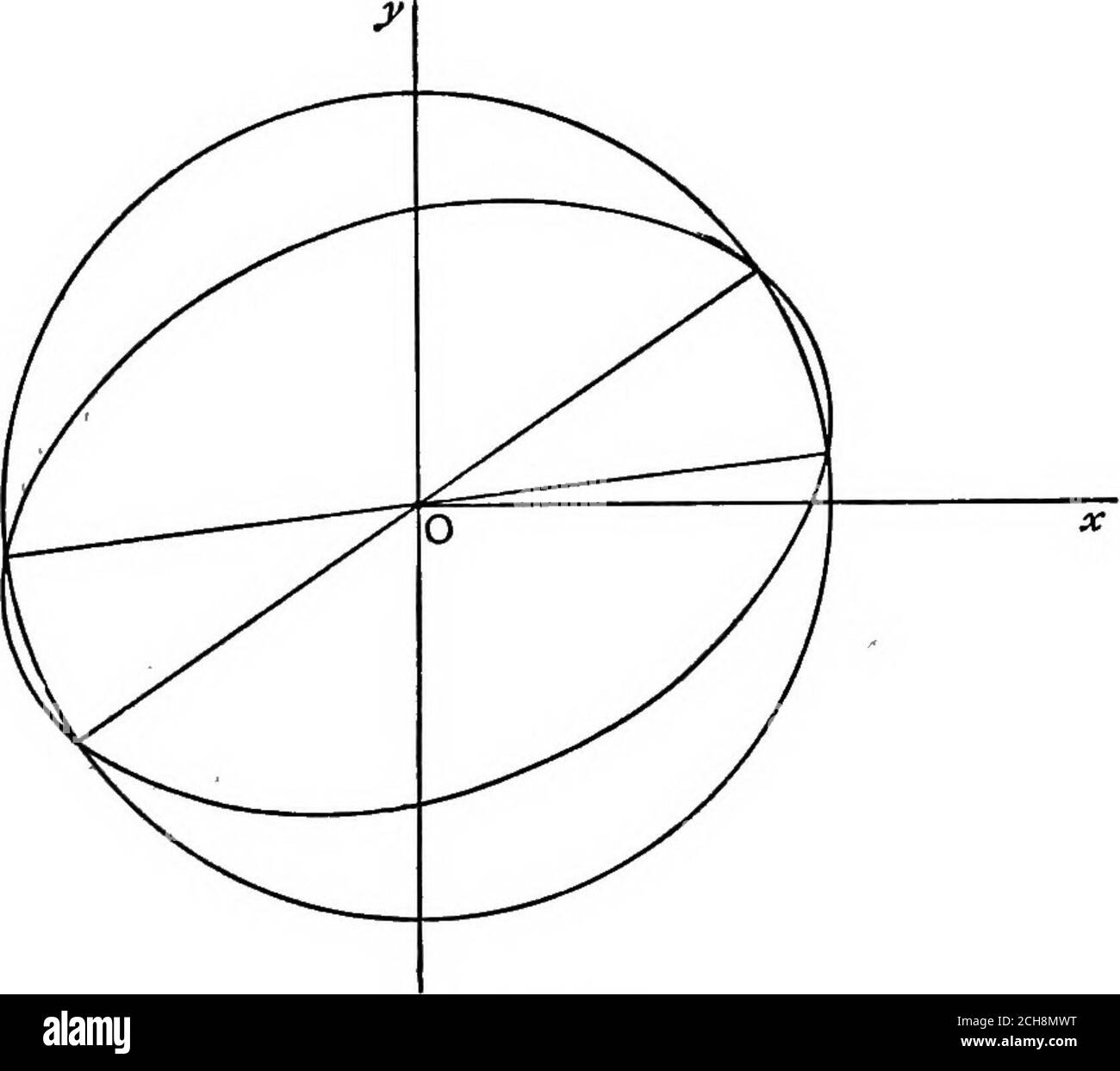 Algebraic Geometry A New Treatise On Analytical Conic Sections A Ai Tane Y Y X X Cotd Are The Reqd Equations N B If X Y Be Any Point On Either Axis Referred To The Centre As Algebraic Geometry A New Treatise On Analytical Conic Sections A Ai Tane Y Y X X Cotd Are The Reqd Equations N B If X Y Be Any Point On Either Axis Referred To The Centre As