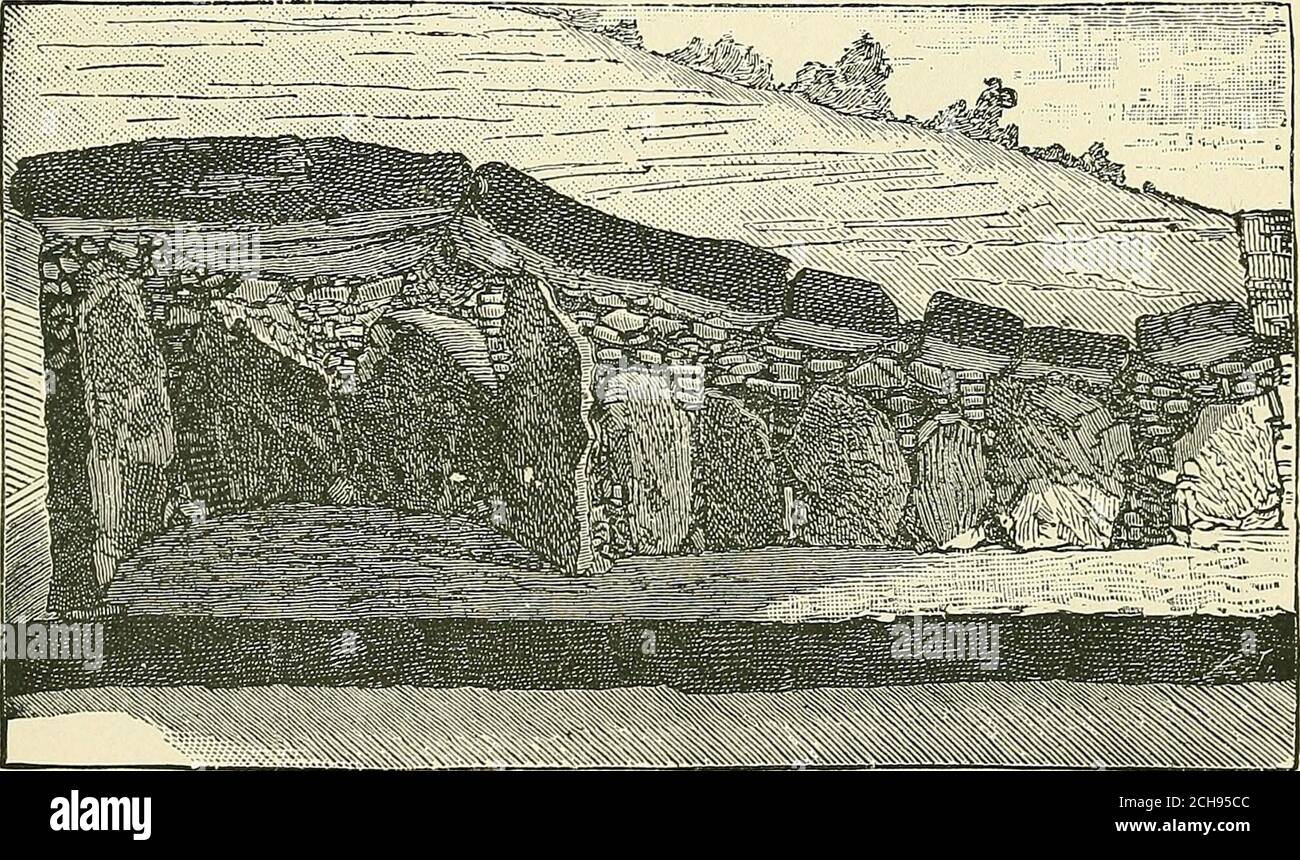 Annual Report Of The Board Of Regents Of The Smithsonian Institution . N  Nx^^wnx Neolithic Monuments—Dolmens And Tumulus. Fig. 1. Dolmen Of Grand  Island. Fig. 2. Dolmen And Tumulus Of Kercado