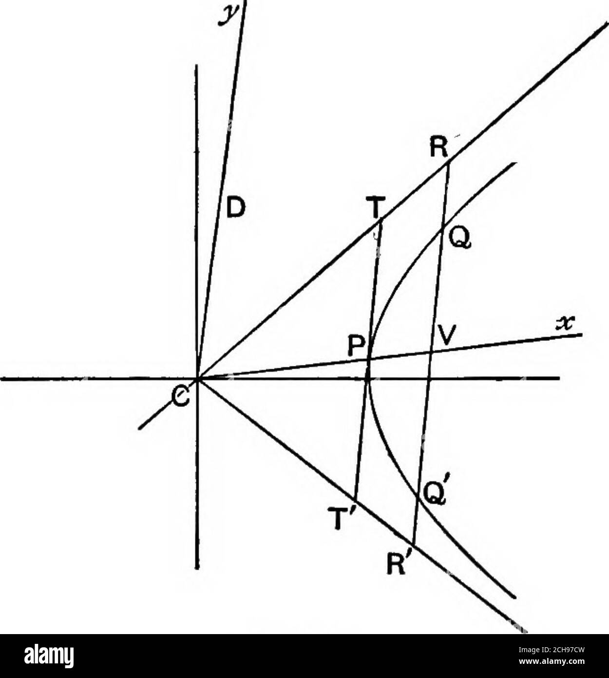 Algebraic Geometry A New Treatise On Analytical Conic Sections E By Addition Sec 6 Tan 6 Sec 6 Tan 6 0 Y R Or