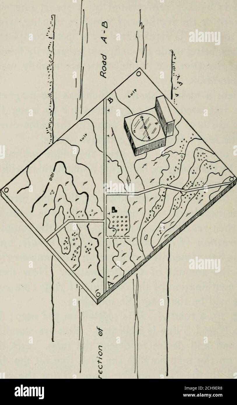 Inclination compass hires stock photography and images Alamy