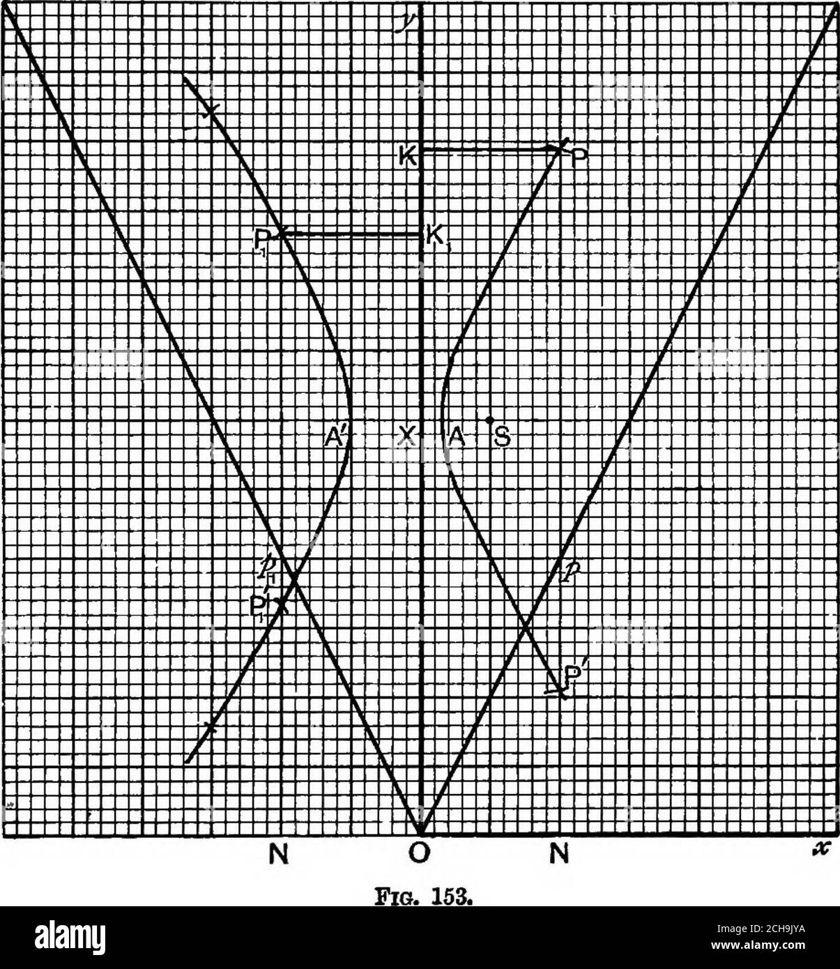 Algebraic Geometry A New Treatise On Analytical Conic Sections F The Following Hyperbolas 1 2x 3xy 2y 6 2 3x Iy L2x 8y 1 0 3 2x 3y Xy Ix Y L0 0 I 5x 3y Lt 2xy 4x Iy I 0 5 Find The Equation Of