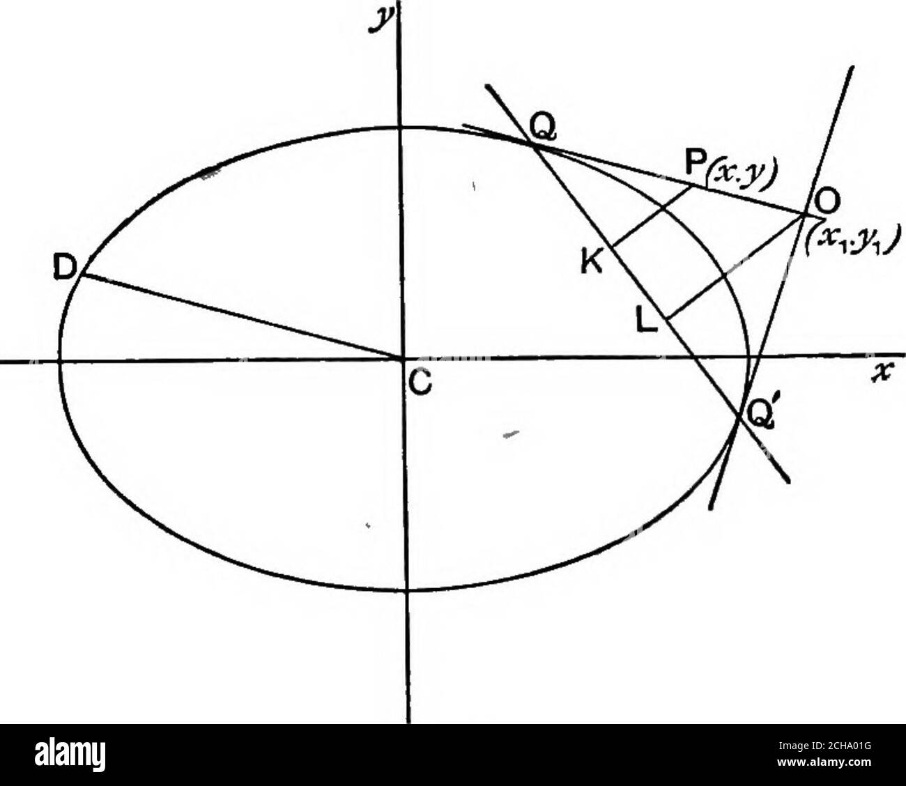 Algebraic Geometry A New Treatise On Analytical Conic Sections N The Previous Article Oq Oq S R 1 Now L Pca 9 The Co Ordinates Of P Are Cp