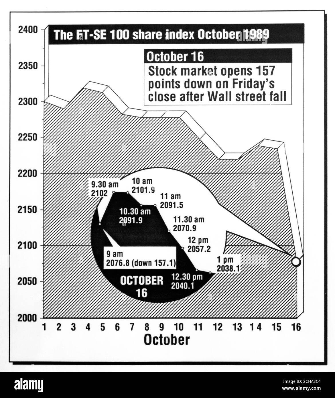 ftse 10 index