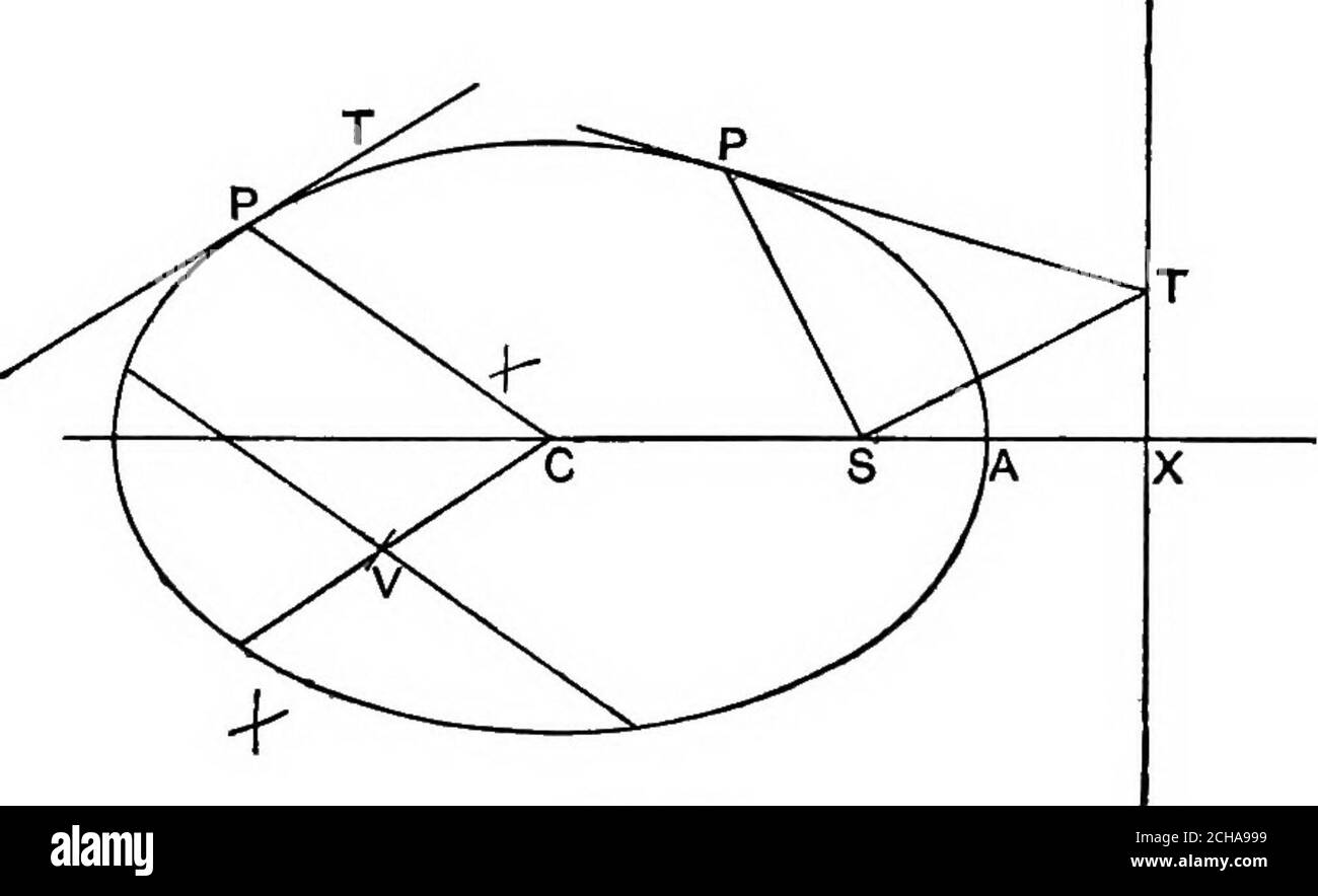 . Algebraic geometry; a new treatise on analytical conic sections . Fig. 139. Second method. Take the centre C, and join CP. , Draw any chord parallel to CP and bisect it at V. Join CV,and draw PT parallel to CV. PT is the tangent at P, for it isparallel to CV which is the diameter conjugate to CP. 216 PROPERTIES OF THE ELLIPSE. [chap. x. 237. To draw tangents to an ellipse from an external point T. T K -?==—° 2 /^ y l^i ^ ^ ( t L^?&gt; v   ^ X First method. Flo. 140. Draw TK perpendicular to the directrix, and with centre S (thecorresponding focus),and radius e. TK, de-scribe a circle. Stock Photo