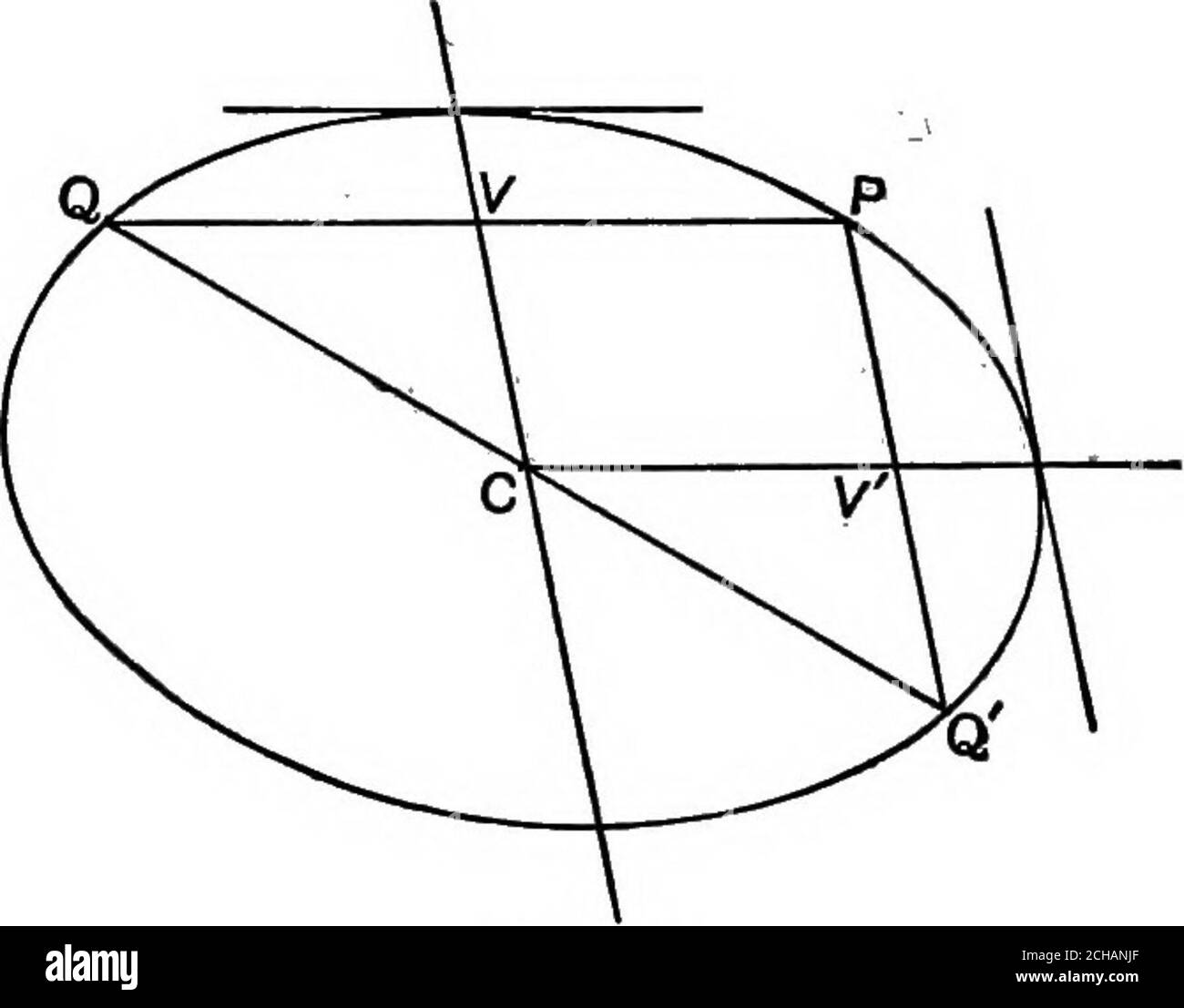 Algebraic Geometry A New Treatise On Analytical Conic Sections Flq 128 Let Pop Dcd Be The Diameters Then If A Cos D B Sin 6 Are The Co Ordinates Of P