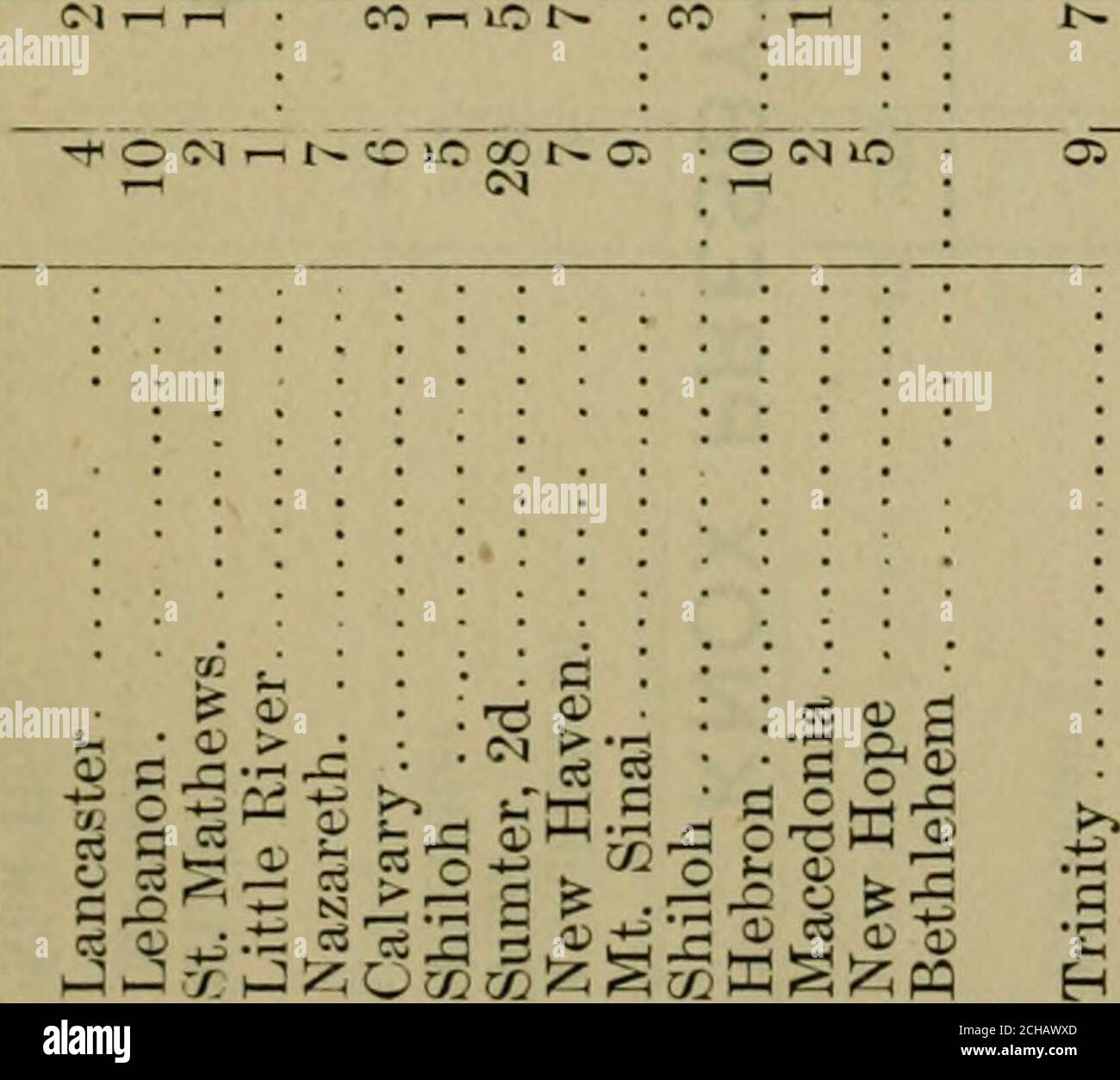 Annual Reports Of The Boards To The General Assembly T H X W C X R O S S 2 0qs5 O 3 O J2 X 60 C S A I