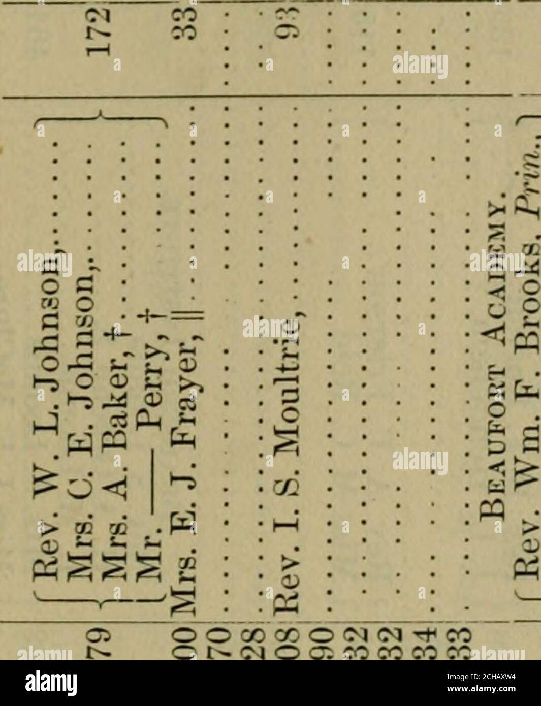 . Annual reports of the boards to the General Assembly . £;S u HH ^ 2 s s ^ ^ »*1 i a &lt; o w •&lt; E-  fi 5 H Missions for Freedmen. 17 5 lO 05 lO 33 CO ^ -^5 (M I-H CI l-H f t^ IM ^ (M O I- • -f -f -t ec lO o ^ ci cc ic ?l --H t-l. W ^* X tc (^ Cij .• (C tc r/: ^^ U: Jj ^ fi .n tn rxi ■*-&gt; :o t-&lt; ^ ci c; — oi iM CilO r^ CO CO ic CO ci o r-i 1-1 -M — ri t^ t^ r-l i-H «&lt; H X W C^ X r^ O S S.2 0QS5 O 3 o J2 X! 60 c ?S a (i St o oo pq 18 Presbyterian Board of •^loddns J18S joj looqog pat) qojnqj t^ l-O (M i( pajnqut €©■ .-H (M -noo qsBj €©■ C^ 1 C^ •Biidnj IC lO 2 QJ V 8 S. w c3 «8 Stock Photo