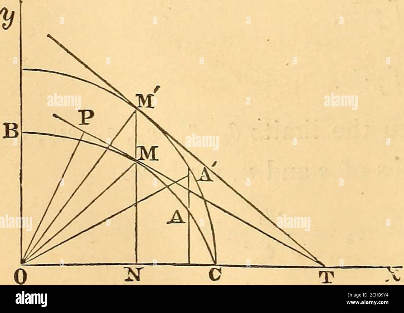Treatise On The Calculus High Resolution Stock Photography And Images Alamy