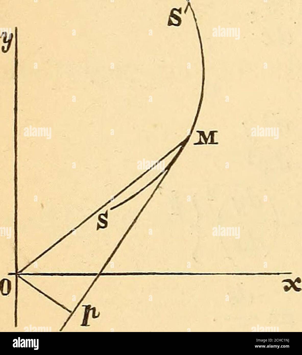 Page 3 Differential Calculus High Resolution Stock Photography And Images Alamy Page 3 Differential Calculus High Resolution Stock Photography And Images Alamy
