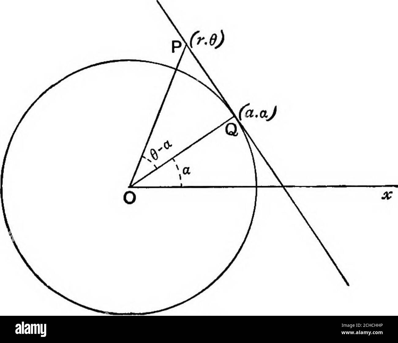 Algebraic Geometry A New Treatise On Analytical Conic Sections P When 60 Is Theangle Between The Axes 9 Prove That The Straight Line 2x Y 2a Touches The Circle X Algebraic Geometry A New Treatise On Analytical Conic Sections P When 60 Is Theangle Between The Axes 9 Prove That The Straight Line 2x Y 2a Touches The Circle X