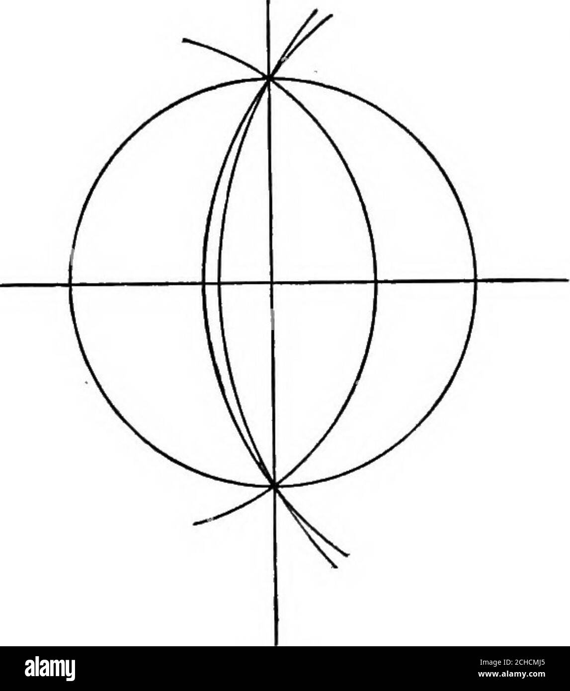 . Algebraic geometry; a new treatise on analytical conic sections . radical axis. Def. Such a system of circles is said to be co-axal. 113. Example i. Find the equation of a system of circles which aZl havethe straight line 3a;-5y=7/or their radical axis, one circle of the systemhaving its centre at the origin and radius i. x + y^-16 + (3x-5y-7) = 0 IB the required equation, where  may haveany value; for it represents a circle passing through the common pointsof the circle x + y-16=0, and the straight line Sx-5y-T = 0. Alsox + y-l6=0 is one of the circles of the system, for this is what thee Stock Photo