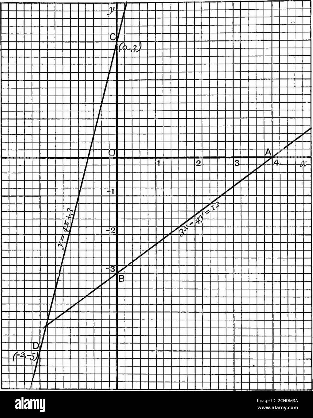Algebraic Geometry A New Treatise On Analytical Conic Sections Ion 3x Iy J In The Form Xoos A Y Sin A P The Point To Be Observed Here Is That Sin A Cos L Dividing Through Algebraic Geometry A New Treatise On Analytical Conic Sections Ion 3x Iy J In The Form Xoos A Y Sin A P The Point To Be Observed Here Is That Sin A Cos L Dividing Through
