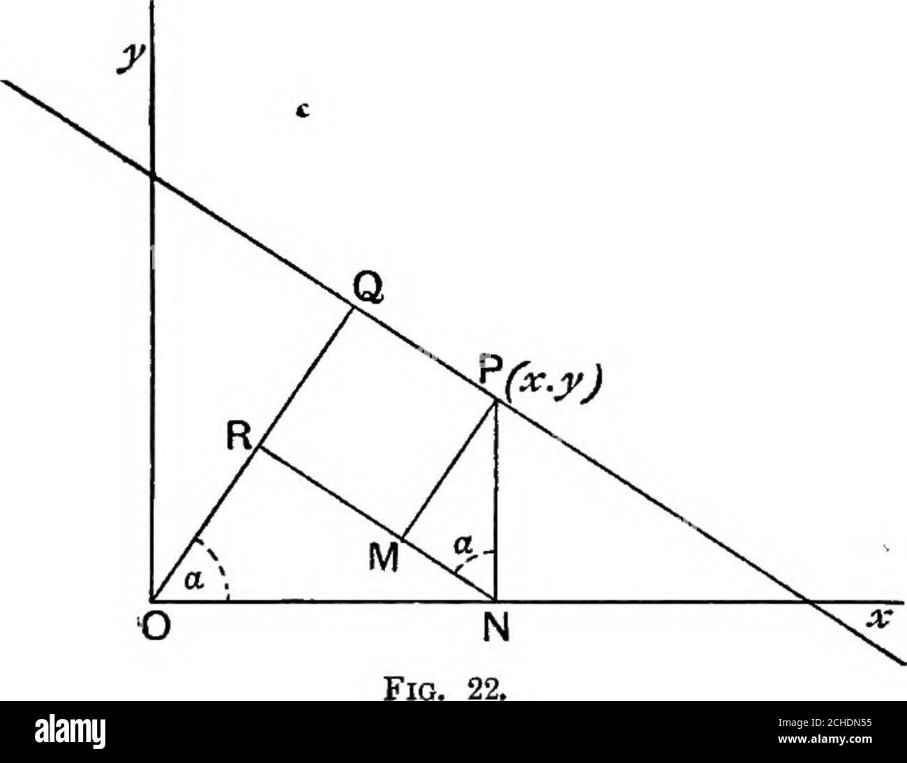 Algebraic Geometry A New Treatise On Analytical Conic Sections Fia 21 Let A Be The Intercept Oa On The Axis Of X And 6 Ob Y Let