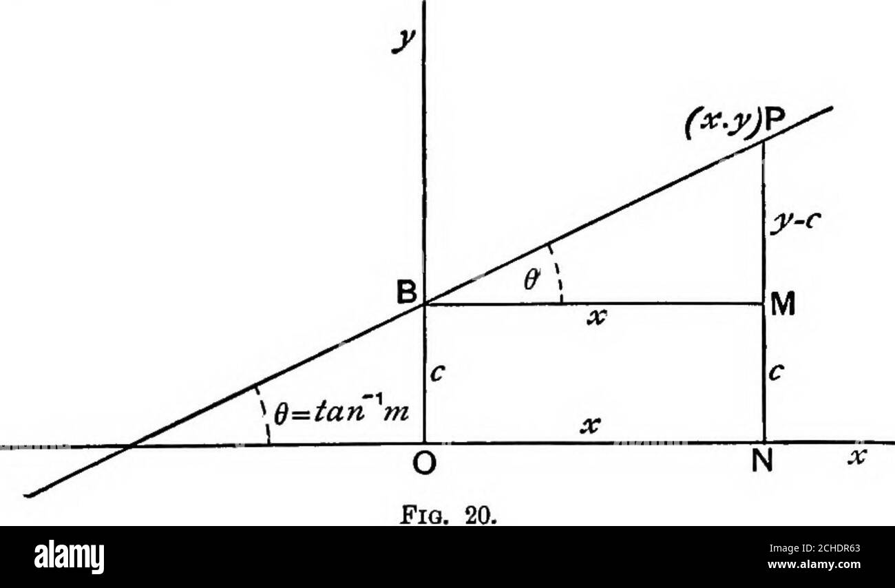 Algebraic Geometry A New Treatise On Analytical Conic Sections Let Bp Be The Straight Line Making An Angle Q With The Axisof X So That Ta N6 M The Given