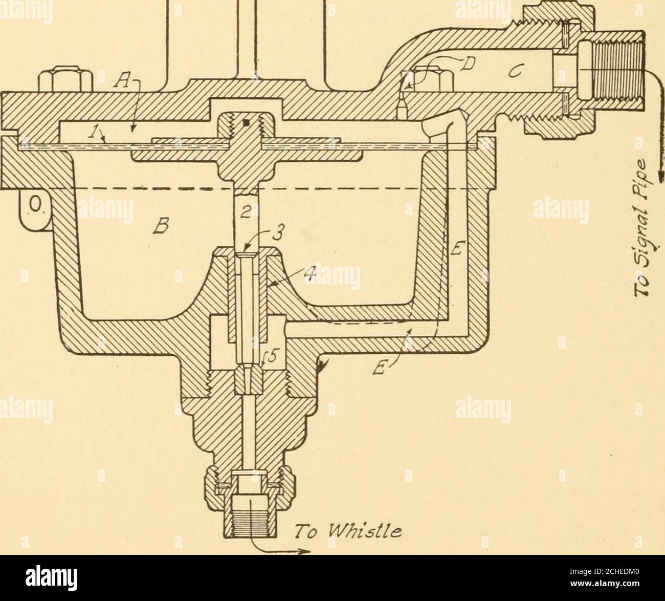 . Air brakes, an uptodate treatise on the Westinghouse air brake as
