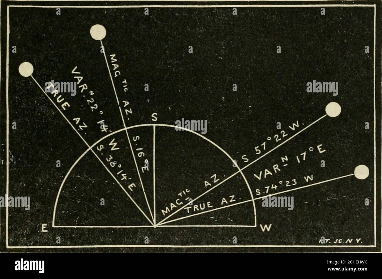 A New Treatise On The Practice Of Navigation At Sea Containing All The Details Necessary To Enable The Mariner To Become A Good Practical Navigator Tude 38 30 N