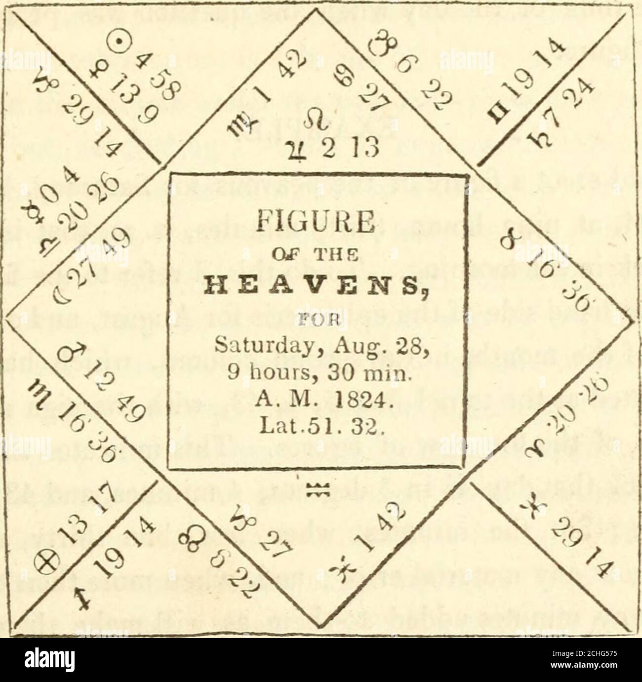 . The astrologer of the nineteenth century . CIRCLE IV.—SECT. XIII ...