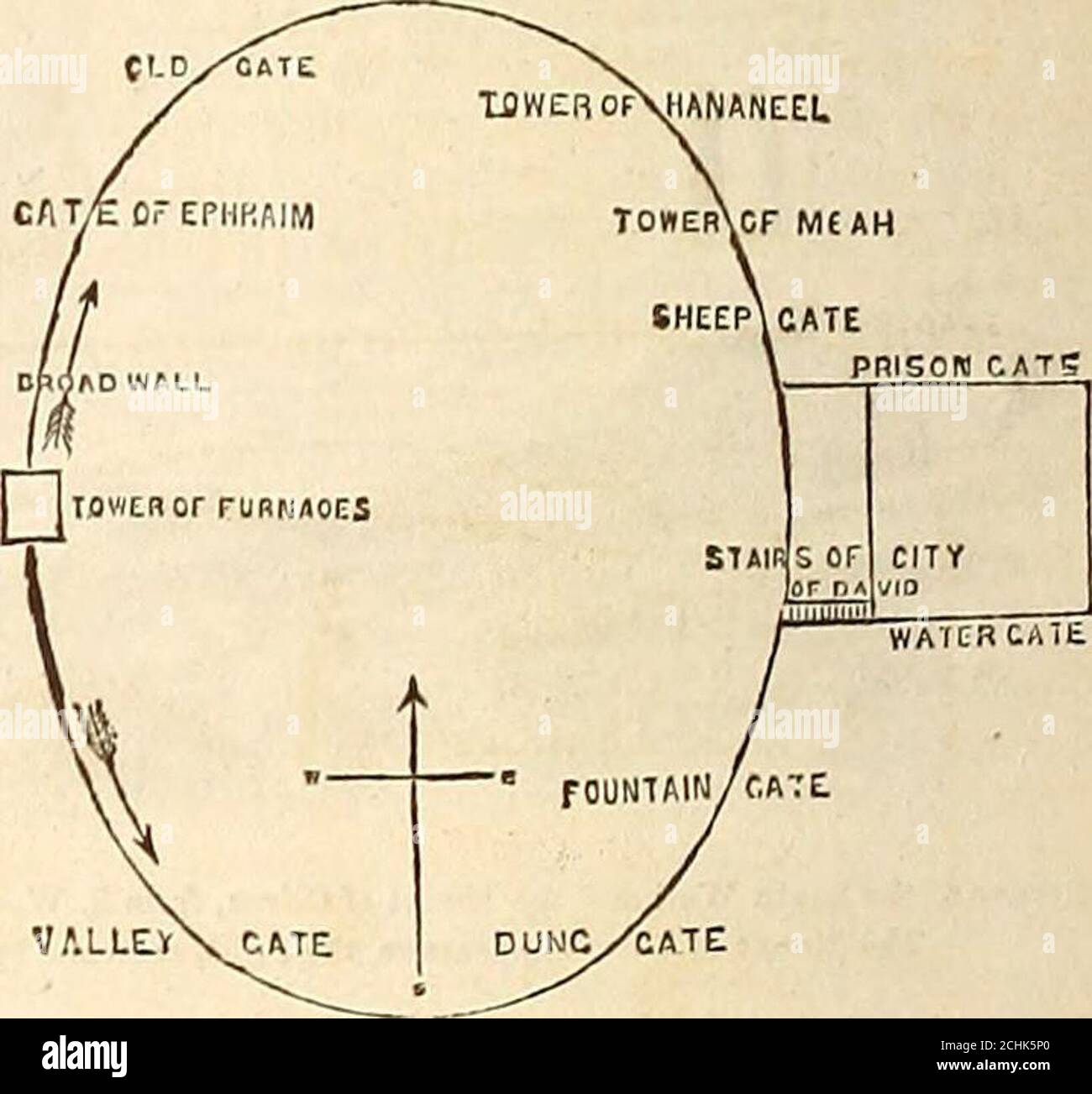 . A comprehensive dictionary of the Bible . ; Zech. viii. 3, &c.; compareNum. xxiii. 7, xxiv. 5, &c). Our Saviour ex-pressly forbade the profanation of the name (Mat.v. 35); and through the force of the same sacredassociations, the beloved disciple could find no morefitting type of heaven itself, as he beheld it invision—the New Jerusalem of the saints in glory(Rev. xxi. 2).—§ 8. Topography of Nehcmiah. Theonly description of the ancient city of Jerusalemwhich exists in the Bible, so extensive in form asto enable us to follow it as a topographical descrip-tion, is that found in Nehemiah, and a Stock Photo