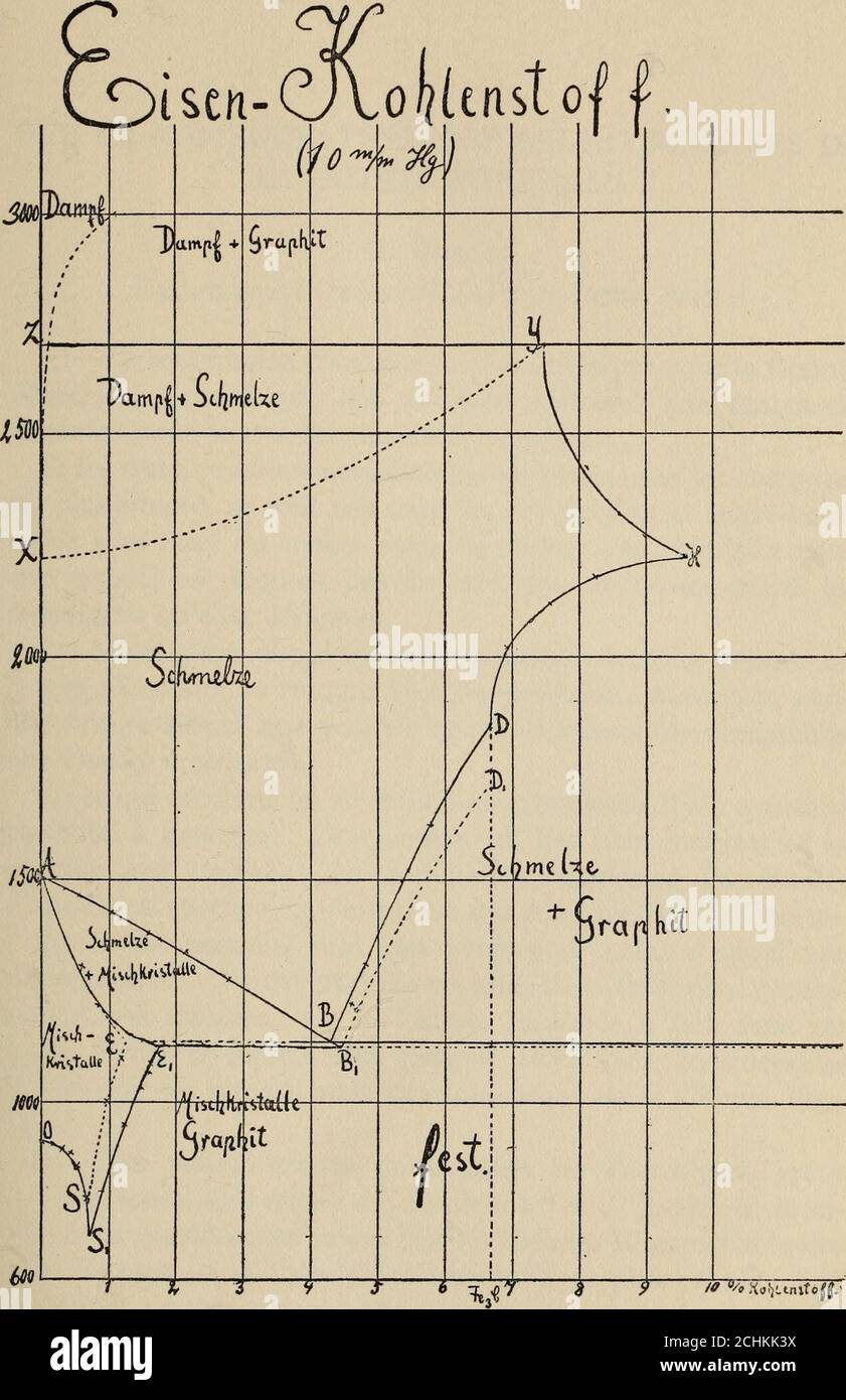 D Heur High Resolution Stock Photography And Images Alamy