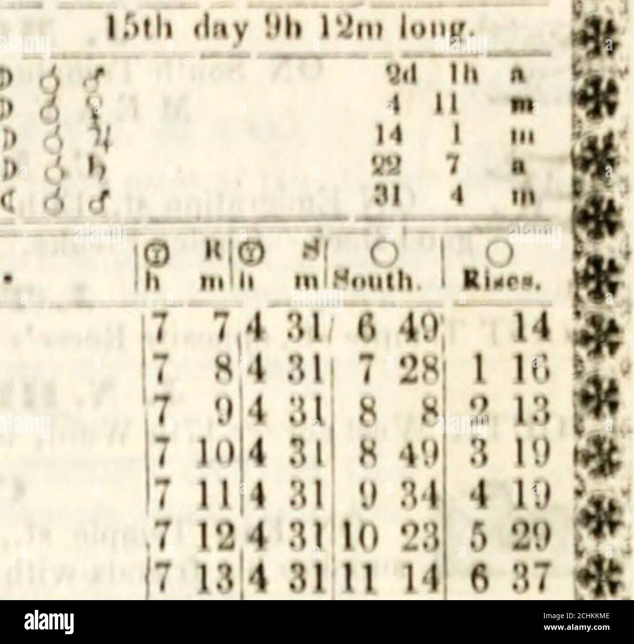 Deseret Almanac For The Year 1855 Being The Third After Leap Year And After The Sixth Of April The Twenty Fifth Year Of The Church Of Jesus Christ Of Latter Day Saints