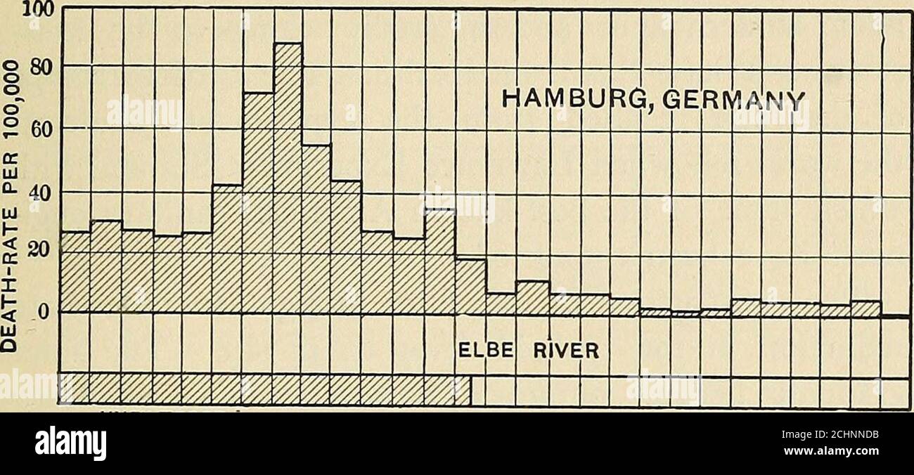Typhoid fever; its causation, transmission and prevention . ZURICH,  SWITZERLAND, c. OLD FILTERS NEW FILTERS Fig. 30. Lawrence, Mass. Taught by  the sad experience ofseveral epidemics, the city of Lawrence constructed