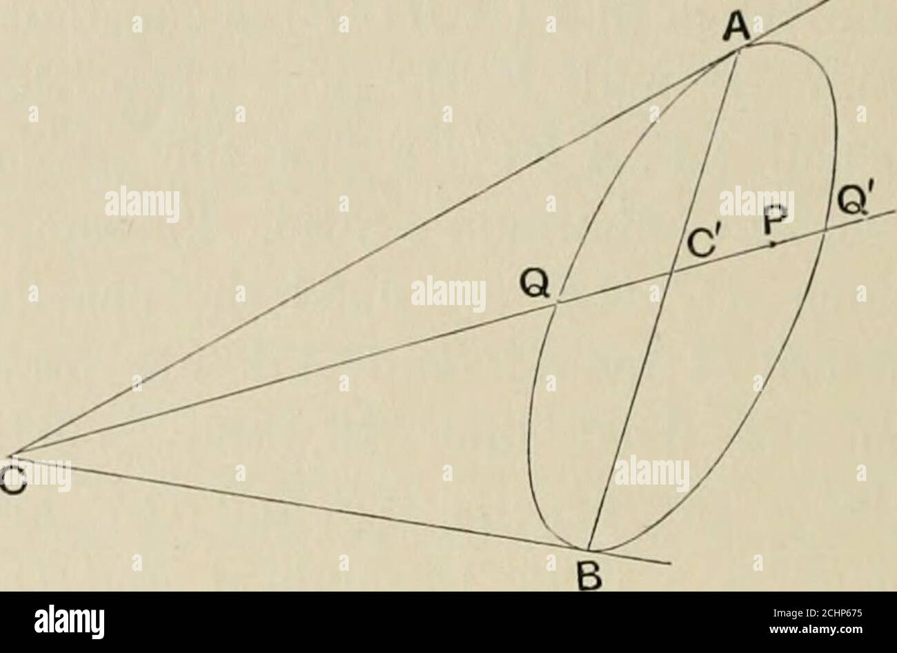 The Principles Of Projective Geometry Applied To The Straight Line And Conic Is Projective Withhence The Ranges 256 Principles Of Projective Geometry Let Ca Cb Be The Tangents From C