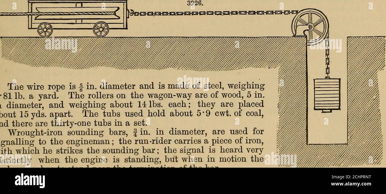 rope dictionary
