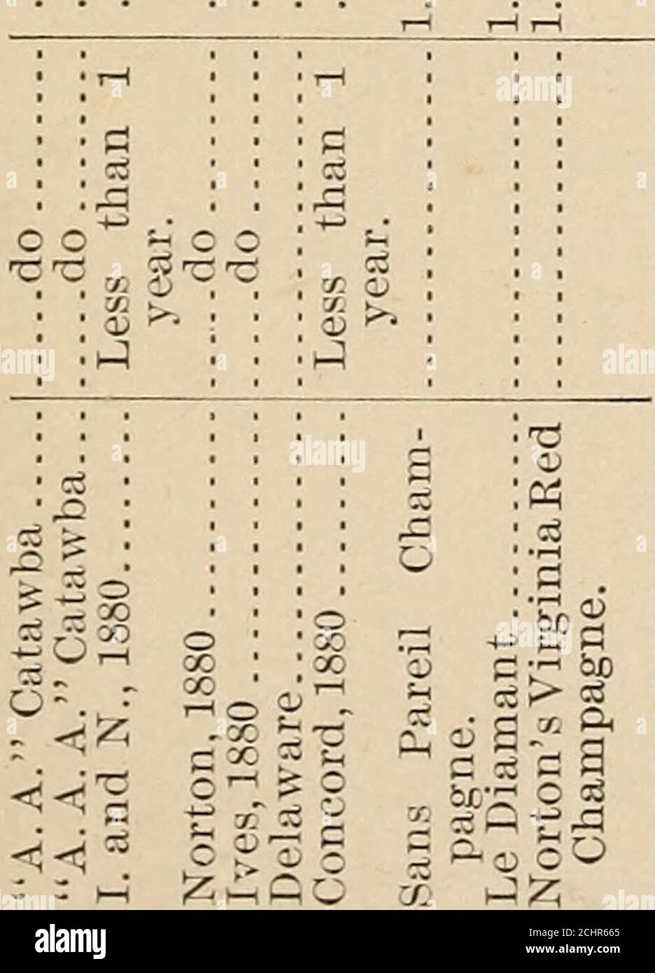 . The composition of American wines . ■; s S   X 0 - ■-1 X — 1-1 ,H C-] — cc r-. ex - = ? T: - i ^Mo CJ&gt; I&gt; t^ C&gt; «i l&gt; Xt&gt;0— XXI&gt;lC — ccxx ccc.c^cm t- X C- CM X IXSOHCNW -^ X  ^  rcTT-T cl S3 CDCMi-l SO 2; X CO Il^lllllUgi §1 : :6?KfiSIIIft ■ox AJOiiuoquq f^ X XX X X C^ I&gt; C^ C C^ l^ 00 OO 00 00 00 OS S3 05 Oa Oa Oa oai^ i&gt; r&gt;-1» l&gt; i&gt; l&gt;-1&gt; i&gt; t&gt; t&gt; i&gt; i TABLE OF ANALYSES. 45 CNt-htt 1(0 050505 CM OO)cm cm cm &lt;N cm r-i CN iC TP ■* oo • h Hri rn com o CM CO CO iCiTiiCt-CITCM CO CM CO co s OtJ&lt;CM CM OS cc CM m CO t-iCOCO CO O O -f r-1 Stock Photo