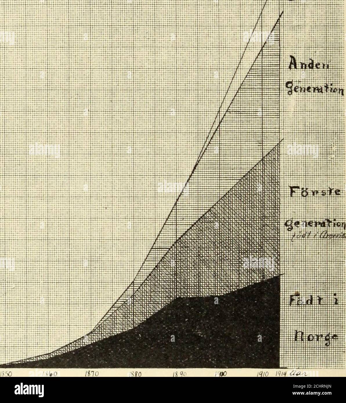 Norsk lutherske prester i Amerika, 1843-1913 . iiiil FIRE SLEGTLED. FORORD.  DENNE Prestekalender (^ir nogle korte oplysninger om 1,826 norsklutherske  prester i Amerika fra 1843 til 1913, syv aartier. Vednorsk lutherske