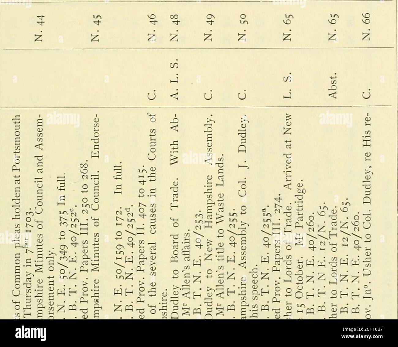 . [Provincial and state papers] . 5-? £ ir ^ io- r! nrt £ &gt;- • VO , 4= o -^ - o - • ■J3 »-h -C u O rt o o Z £ °S o 3 •« ^ cc *-, 1 cu cu +-&gt; o ^ o cu -r* -t 3 i—. ?T • cu -- cu -r* ^ 3 ?C Q &gt;— £,&lt;D cu -£ 15 0 —; o &lt; ^ t/j tn w rt rt rt c0 u U u £ S & 0 cu cu cu cq Z fe z N fl 1—1 0 M O 0 N cu JO 0 Ih hh N N X) (N t) to to O e i. to 53  £* 1u jO rt 3JO rt 1 cu 1 £ CU X3 &lt;U &lt;y } ! 9 CU cu cu cu S a, S-, Uh Uh CJ CJ JTq CJ CJ °Q &lt; &lt;+ CD Q Q CJ 0 to 0 &lt;0 to to ro to -i , p* ■-f -N ffjS, 1—1 M vo vO vO vO 0 vO vO VO l^&gt; 00 Cv VO VO VO VO vO vO vO VO VO VO VO 2 £ £ Stock Photo