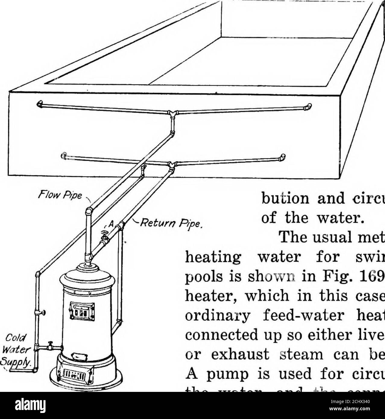 Principles And Practice Of Plumbing Anchors For The Support Ofhand Rails Is Shown In Fig 167 A Piece Of Pipe Flattenedat One End To Keep From Turning And Threaded And