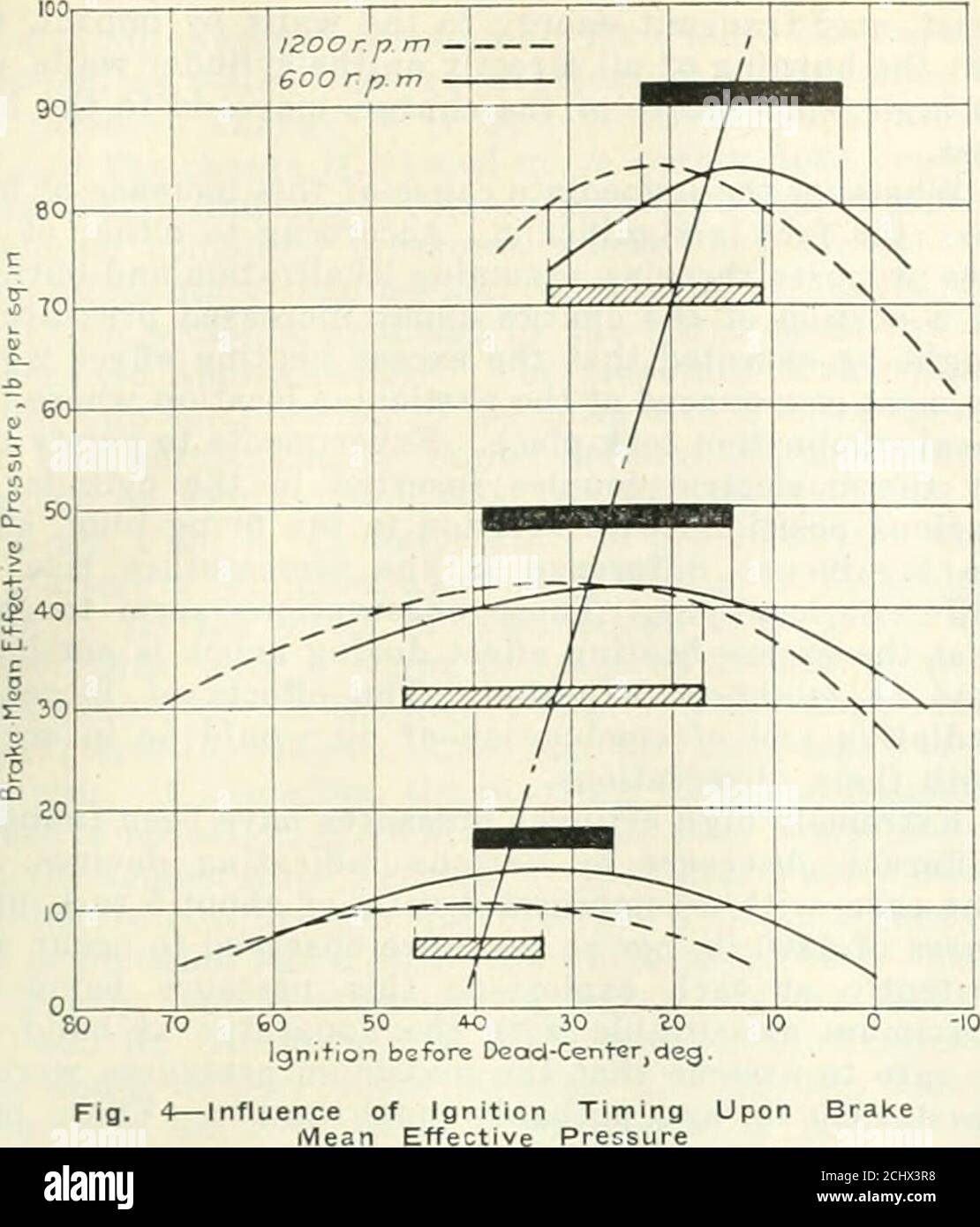 Ignition timing hires stock photography and images Alamy
