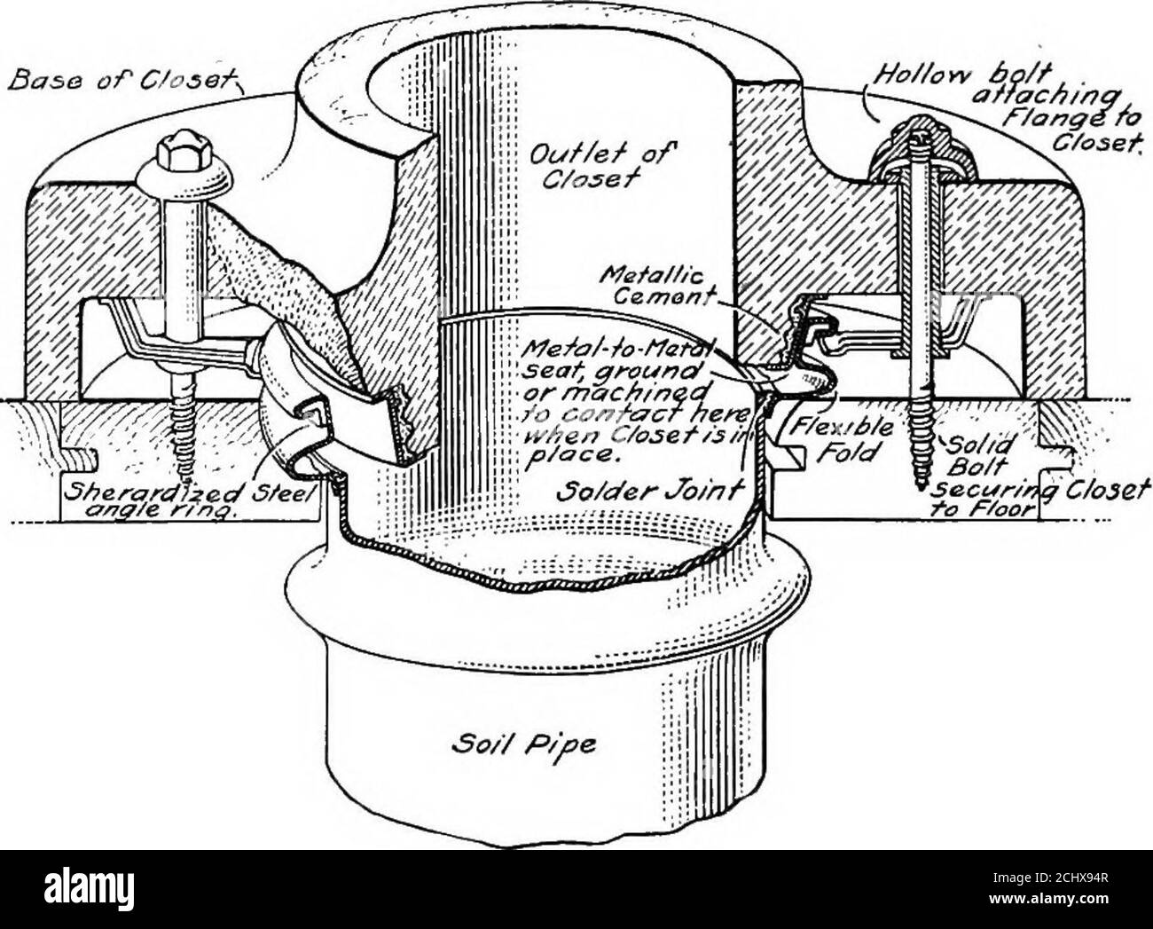 . Principles and practice of plumbing . Fig. loSStantlarcl Ball Joint Digitized by Microsoft