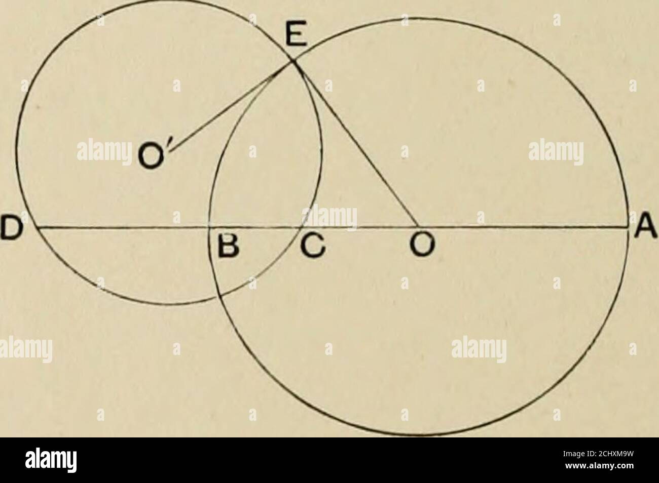 The principles of projective geometry applied to the straight line and  conic . ntheorems true for the circle which do not hold for the conic. The  moreimportant of these are given