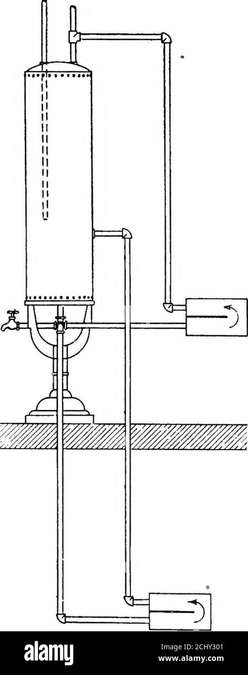 . Principles and practice of plumbing . during winterweather. Each connectionwould be made independentlyof the other under such cir-cumstances, and either meansor both means could be usedtogether to heat the water. The real test of the effi-ciency of a double heater con-nection to a boiler is the abilityto heat with one or both heat-ers together. When two water-backs or heaters are connectedto the one hot water tank, byjoining the flow and returnpipe from both circuits, greatcare must be taken to connectthem in such a manner that thecurrent from one circuit willnot be stronger than the cur-ren Stock Photo