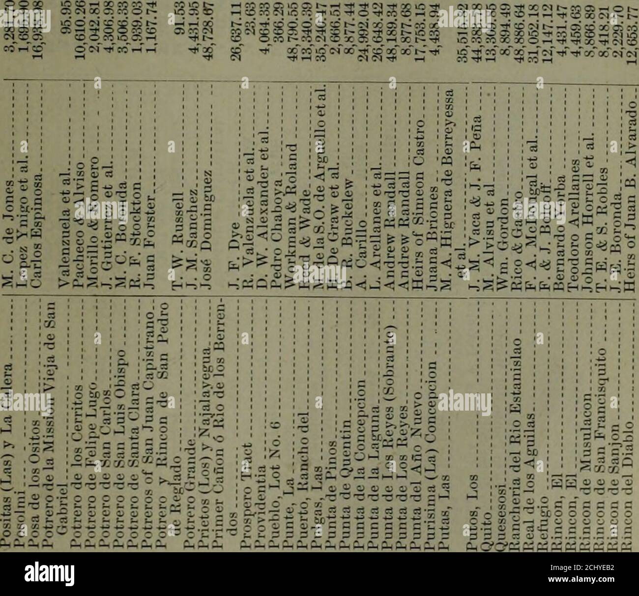 Appendix To The Journals Of The Senate And Assembly Of The Session Of The Legislature Of The State Of California Tl R Lt O L I T