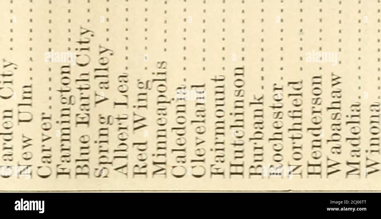 List Of The Agricultural Horticultural And Pomological Societies Farmers Clubs Etc On The Books Of The Department Of Agriculture July 1 1870 Together With The Name Of The President And