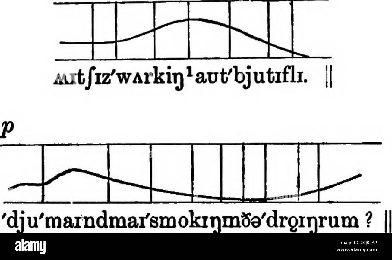 . The pronunciation of English in Scotland