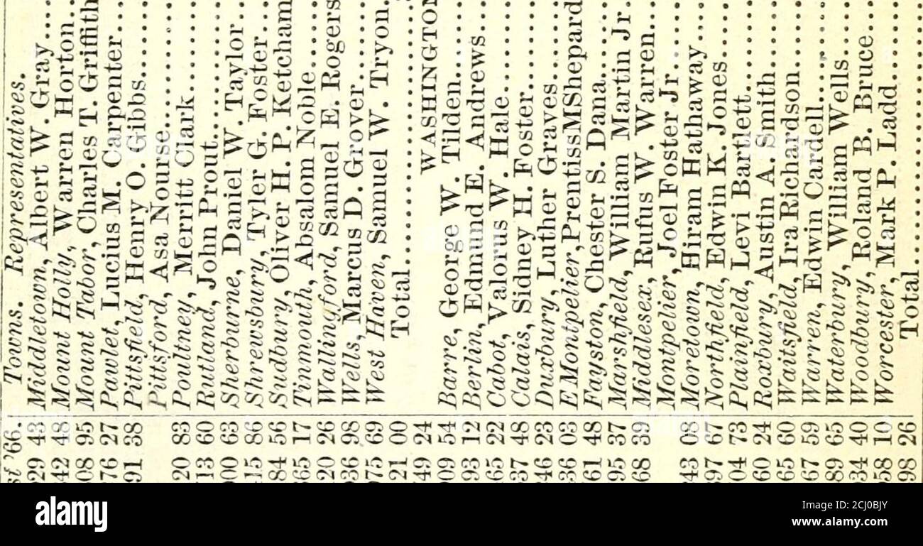 Vermont Year Book C Tir Jtr X 1 Ct C X Rocot T E Lo0c5 Ixx Fcoxuccttcocccorhcimxcooococcco R I M Ob Cc Xxr I I Ira Roct L Gt T R Li Liois I C I C R J U I Co Ic F C X Cl O C T C