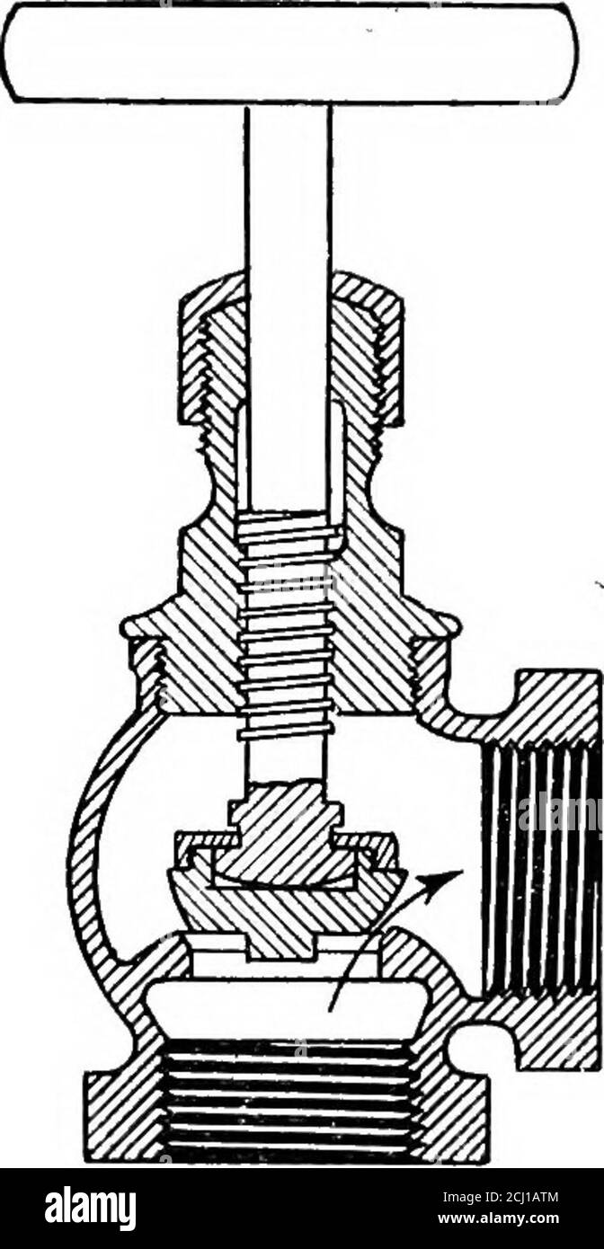 . Principles and practice of plumbing . Fig. SoGlobe Valve Digitized by Microsoft® 180