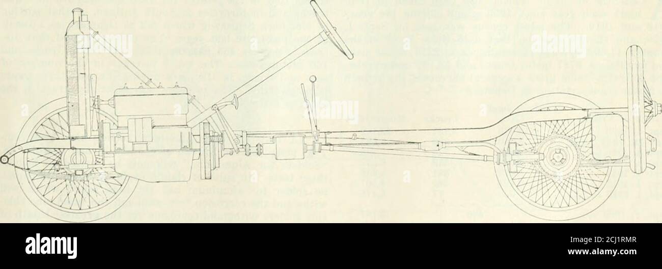 . Automotive industries . the box. Threespeeds are provided, the total