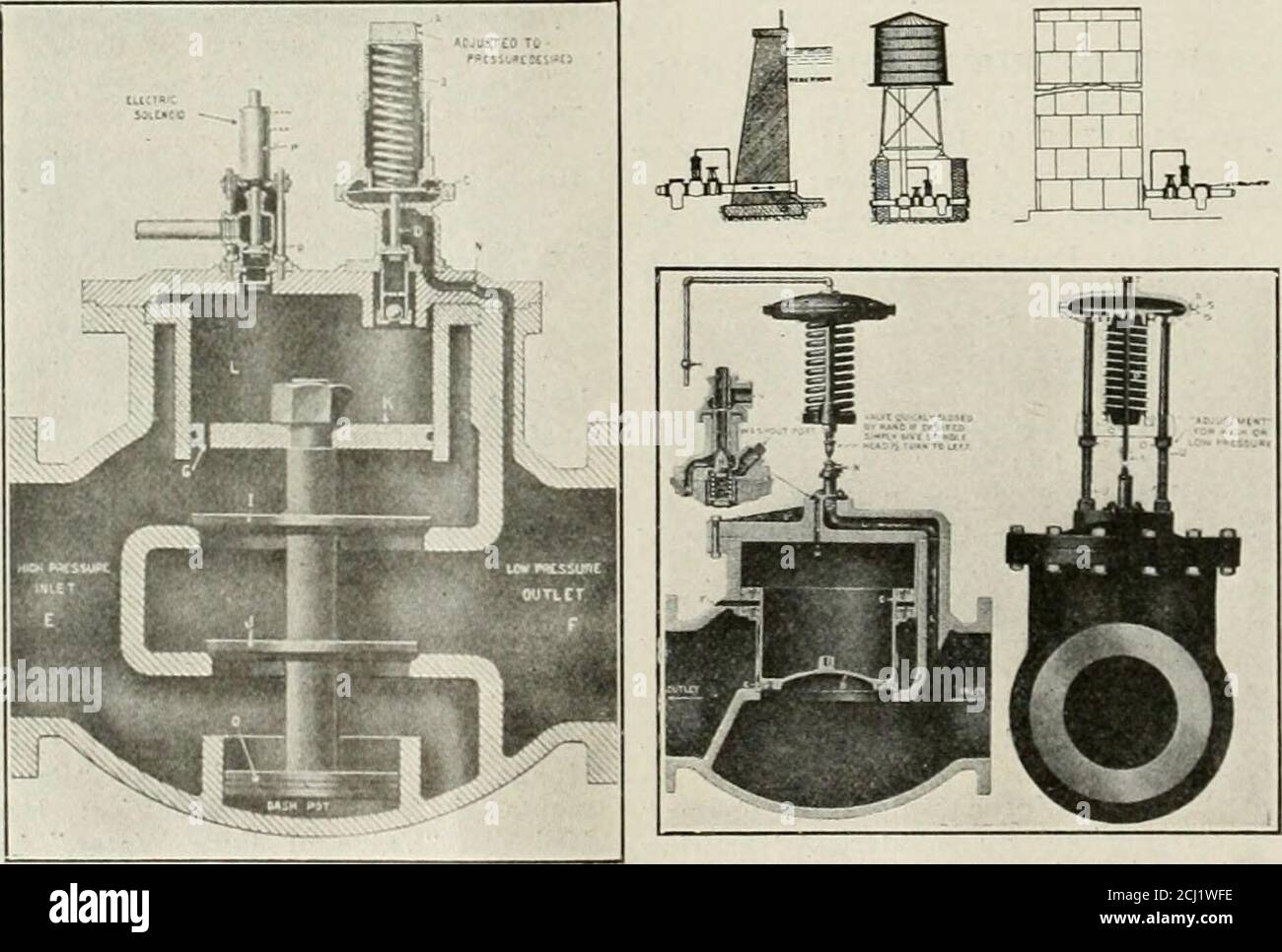 Public Works Chamber Pressing On Upper Valvei And Lower Valve J And Pistonk The Pressure Also Passingthrough G Into Chamber L Whileb Holds D Open The Water Passeson To Port