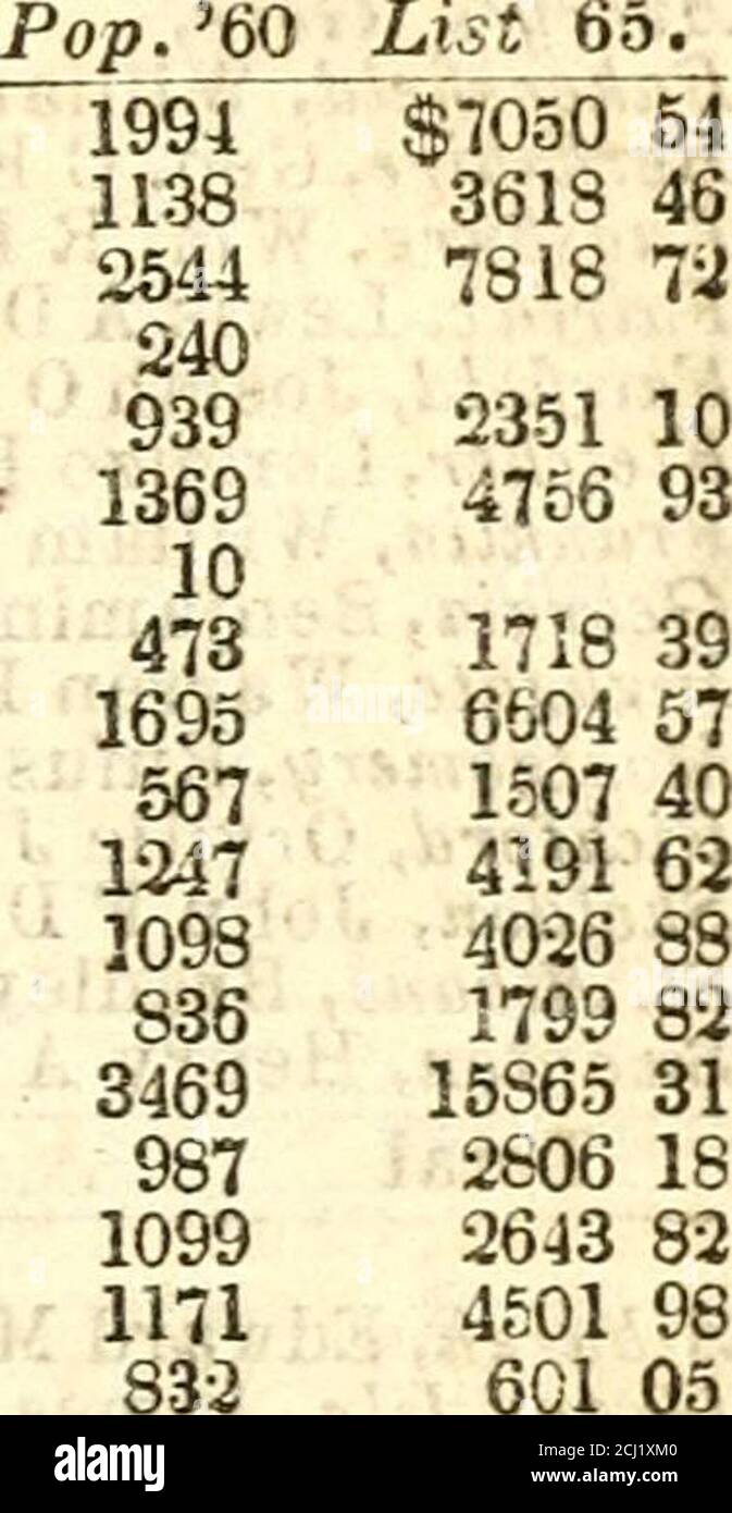 . Vermont year book . 2 372 40 I Shaftsbury, Myron Barton, 182 147 1936 6296 88 Stamford, Samuel N Bemis, 67 14 759 1633 15 Sunderland, Paul Shuffle ton, 47 56 567 1607 63 Winhall, Chauncey C Wheeler, 95 30 741 1606 87 7food/y/-d, Elmer Gl&lt;:a3Gn, 4S 37 379 910 90 1 Total lS24^»ia 700 - ^ i9,43t» .S5.,y39,49 REPKESEXTATIYEB) GOTaRXOB YOTB, POPDIiATION, GRAMS LIST. 99 CALEDONIA COUNTY. Towns. Members. Dill. Dav. Sc. Barnet, Charles A Sylvester, 147 66 Burke, Charles T A Humphrey, 128 31 Danville, Benjamin Greenbank3,163 13SGoshen Gore; Groton, Daniel Coffrin, 96 20 I Hardwick, Daniel W Aiken, Stock Photo