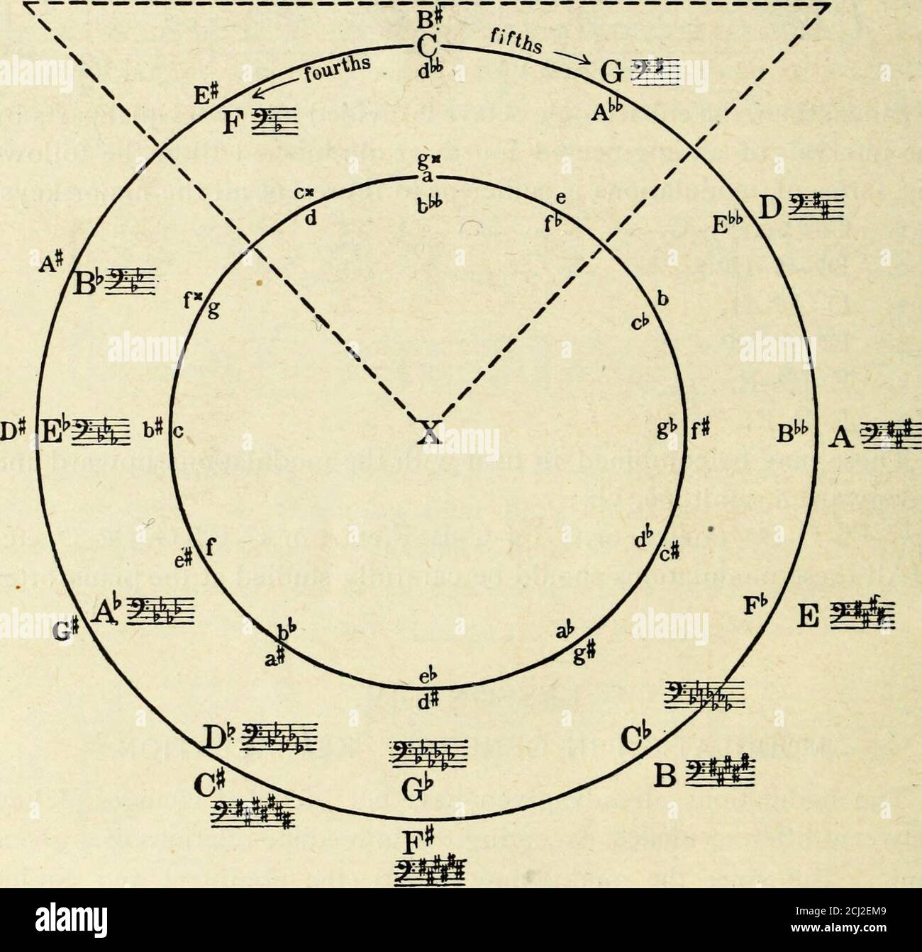 . Harmony : a course of study . eventh) may be preceded by and resolved ...