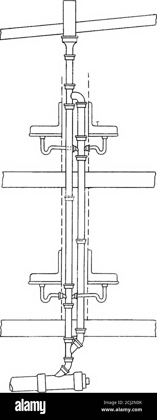 Principles and practice of plumbing . and vent pipesexcept ...