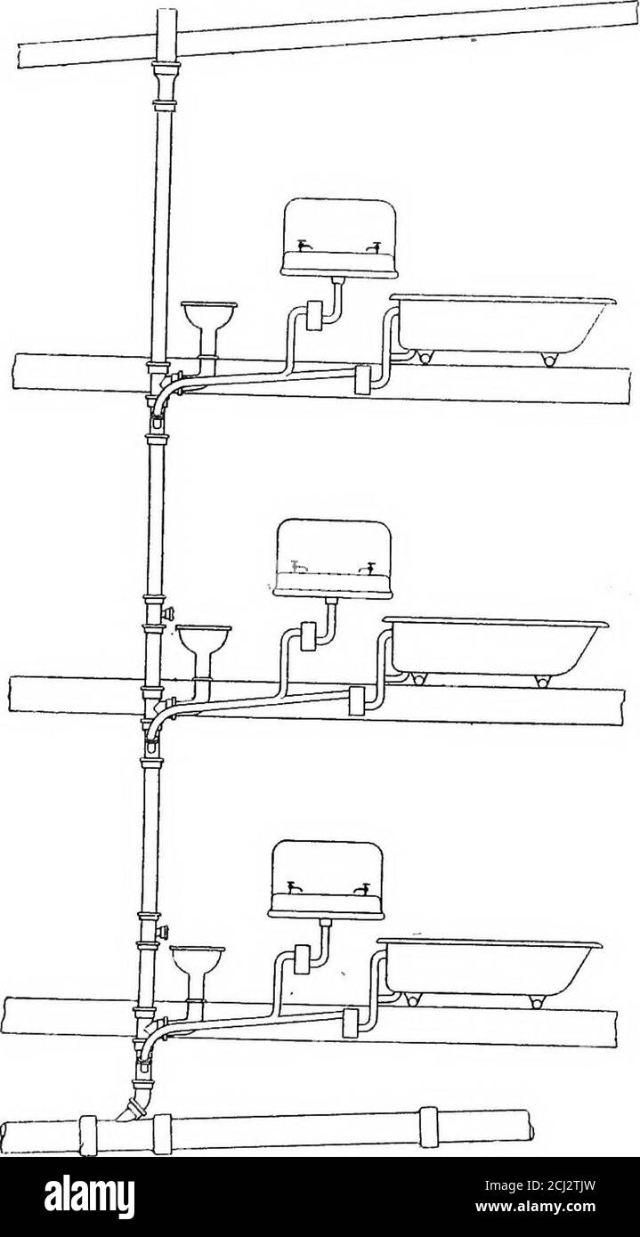 Principles And Practice Of Plumbing Ut Again When Thewaste Pipe Is Clear Should The Connection To The Vent Stackbe Made At A Level Lower Than The Outlet From The Fixtures The