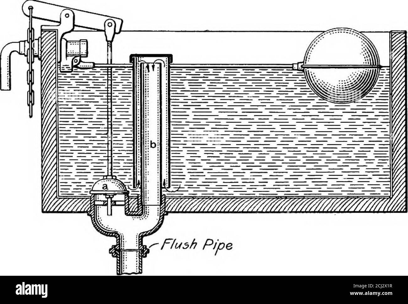 . Principles and practice of plumbing . pe forms the up leg of the