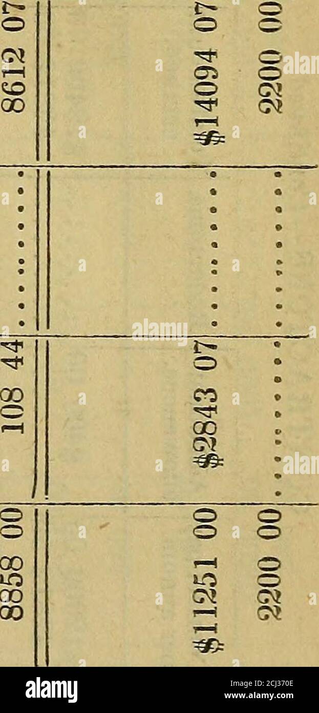 Official Register Of The United States O Co Co X Qc G Gt D O J Lo A Loko I Ococolo Gt U Gt 0 Ir Gt Cc I Lt Lt
