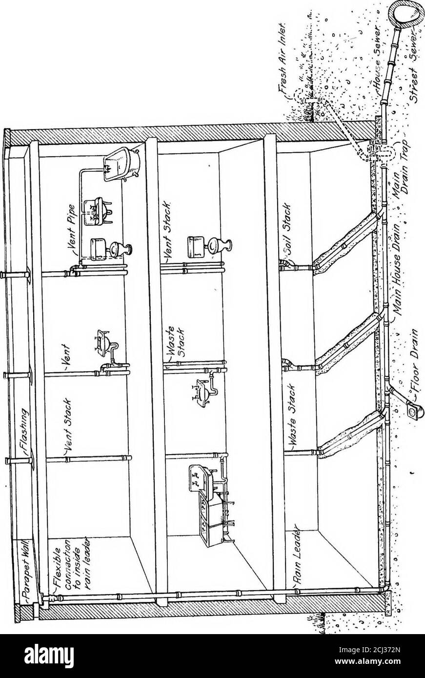 Principles And Practice Of Plumbing Arate House Filters Maybe Installed By Consumers For Their Own Protection Example Of A Drainage System To Those Who Arenot Familiar With Plumbing There Is Something